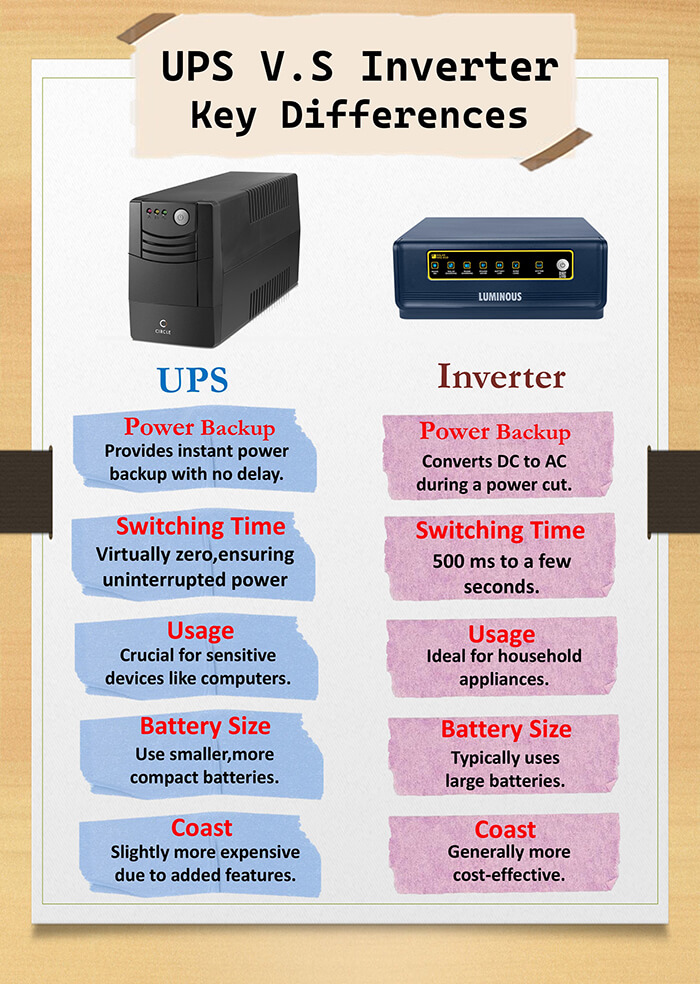 Key Differences Between UPS and Inverter