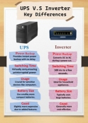 UPS vs. Inverter: Key Differences